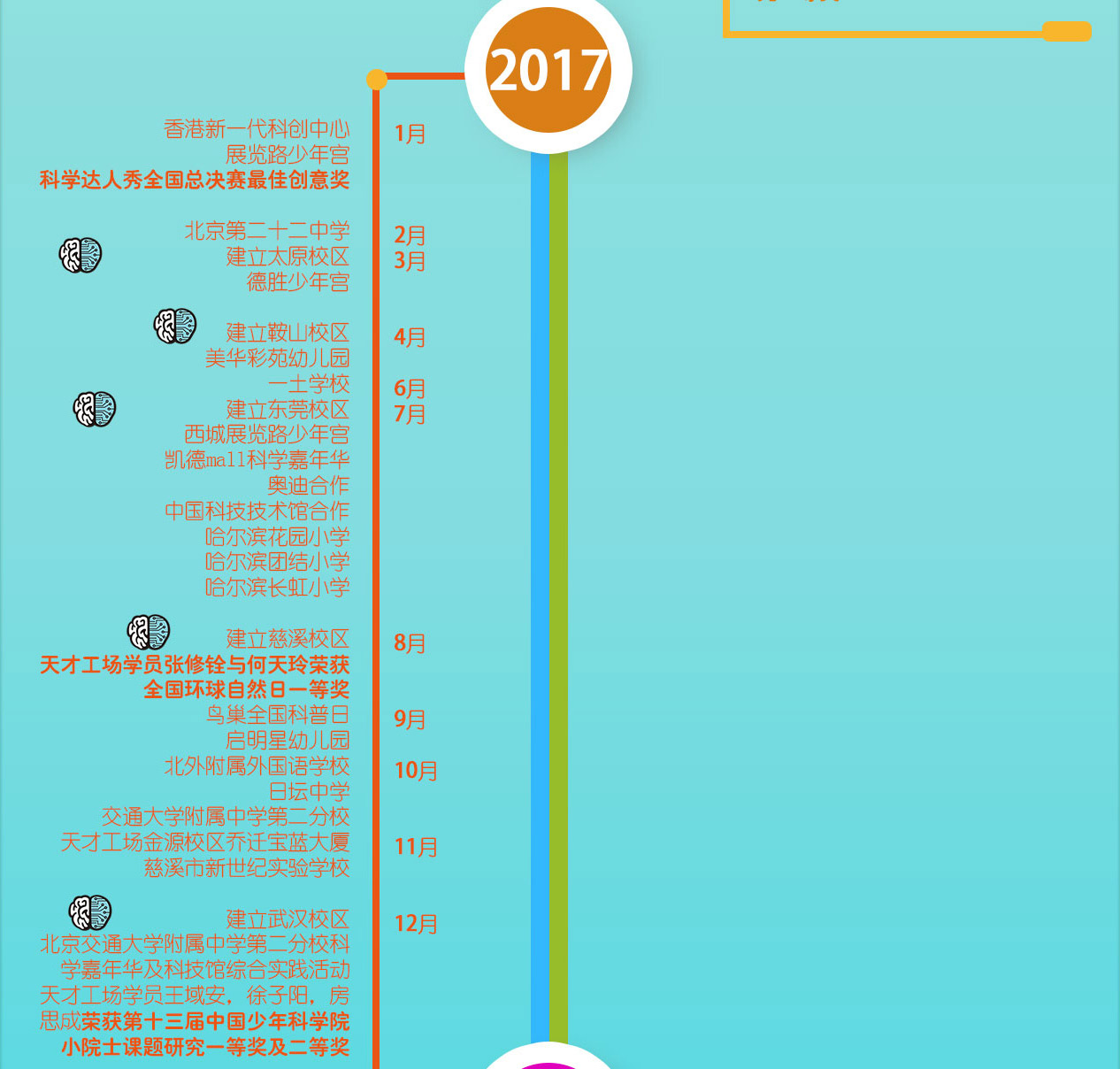 2017年，科學(xué)達(dá)人秀總決賽最佳創(chuàng)意獎(jiǎng)