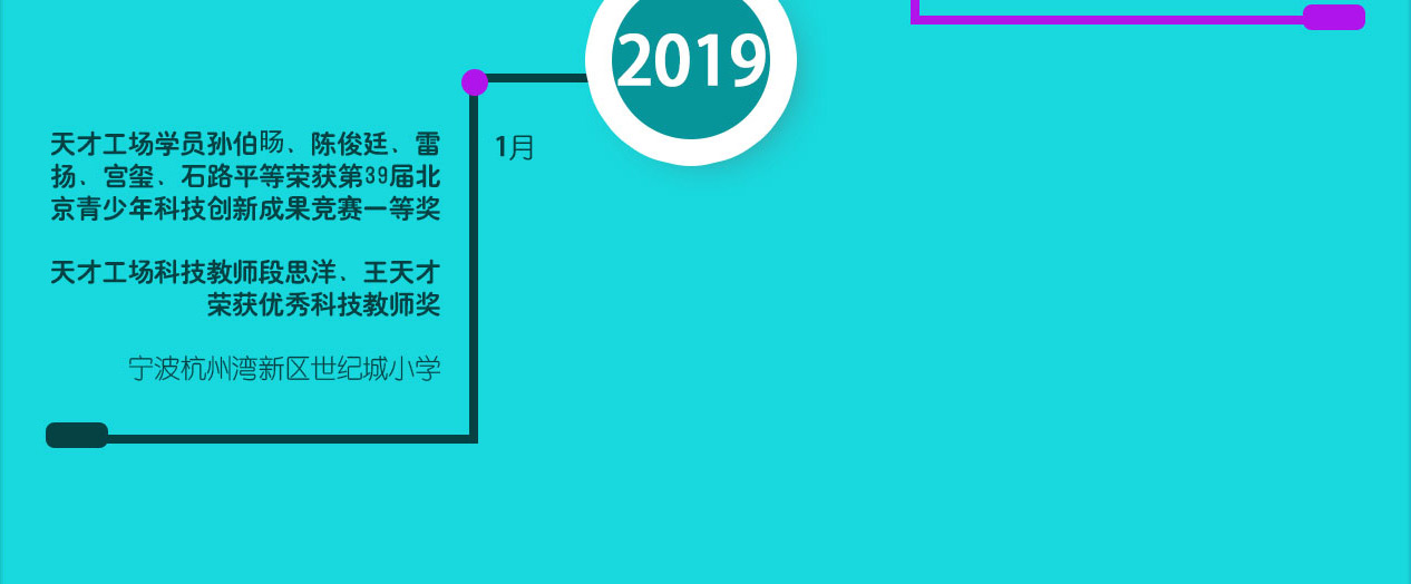 2019年，天才工場(chǎng)學(xué)員獲得北京青少年科技創(chuàng)新成果競(jìng)賽一等獎(jiǎng)