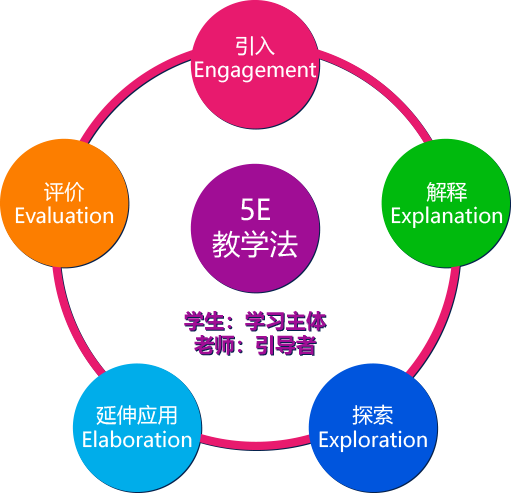 steam教學(xué)方法