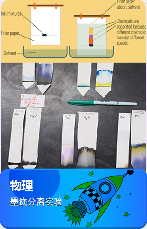 steam物理課：墨跡分離實(shí)驗(yàn)