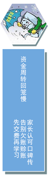 資金優(yōu)勢