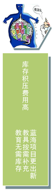 庫存優(yōu)勢