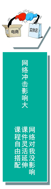 課程優(yōu)勢