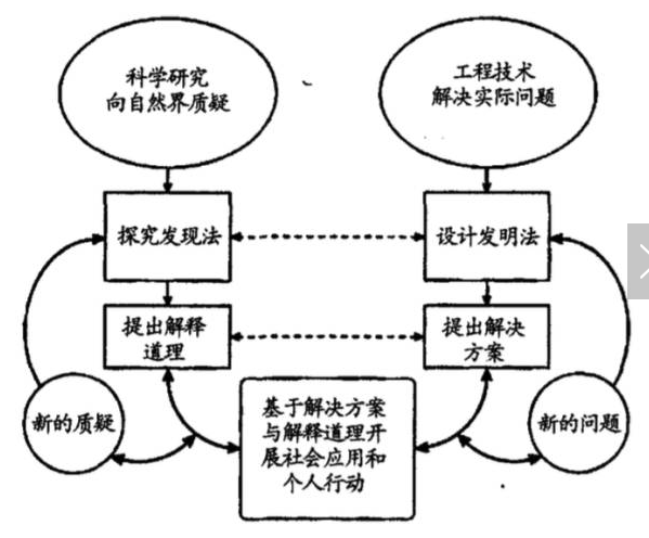 steam教育腦圖